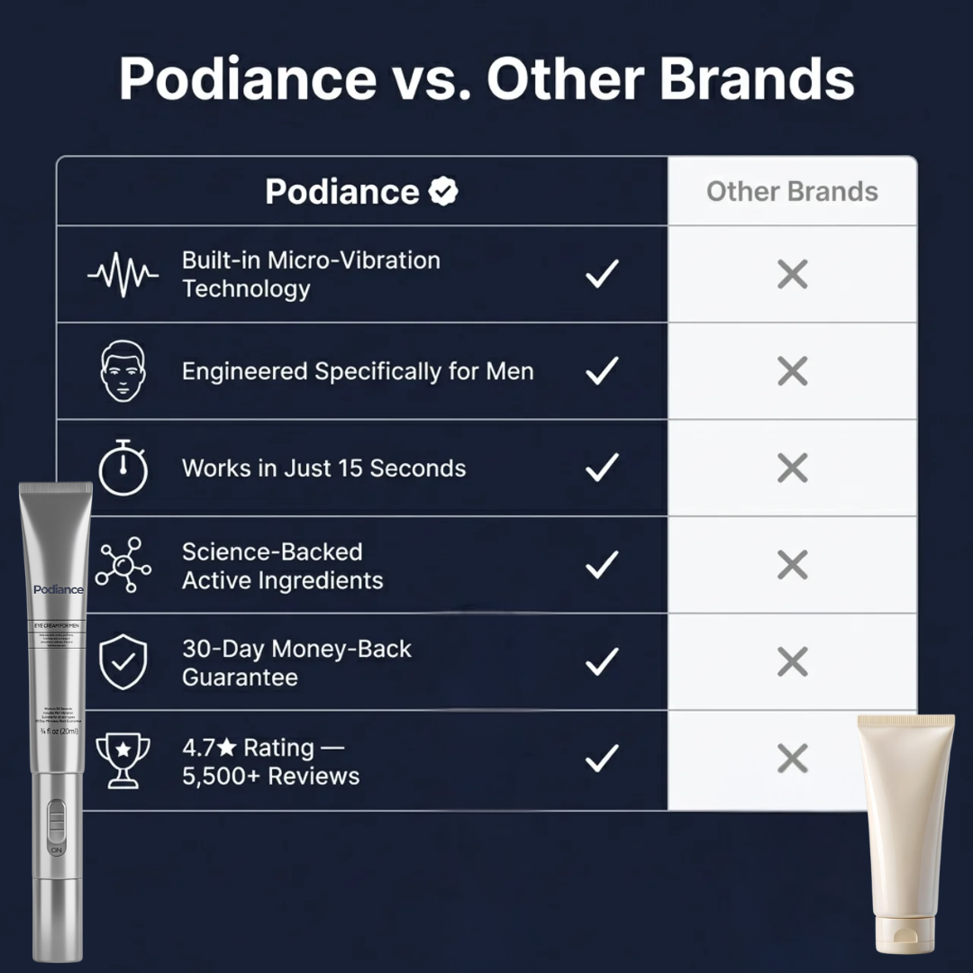 Men's Eye Cream - Look Rested in 15 Seconds